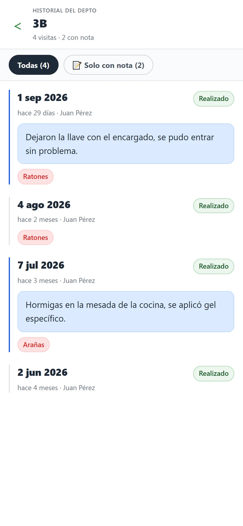 Historial de notas del departamento
